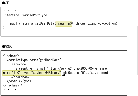 Javax Xml Bind Annotation Xmlmimetype