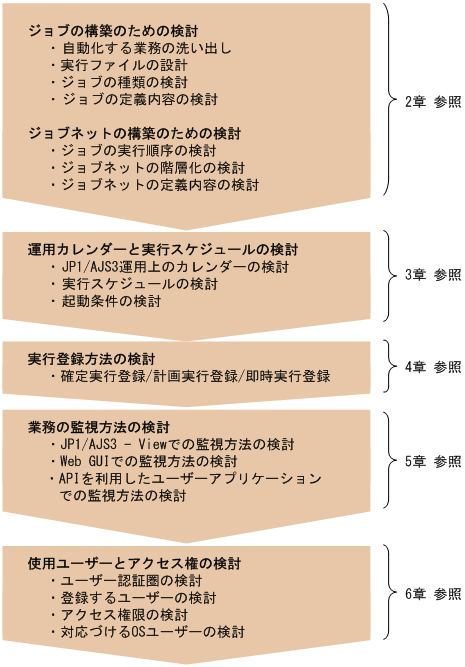 [図データ]