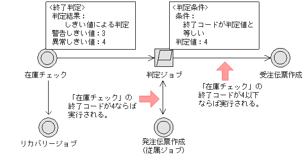[図データ]