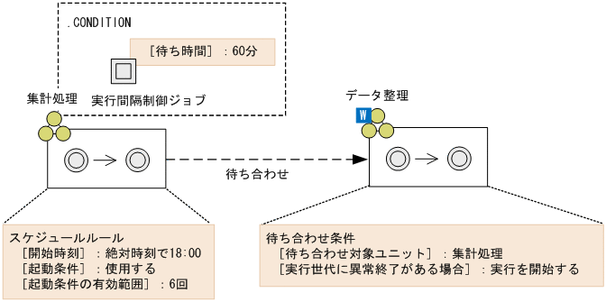 [図データ]