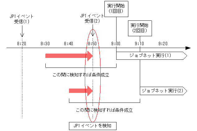 [図データ]