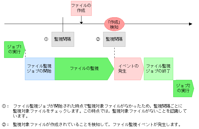 [図データ]