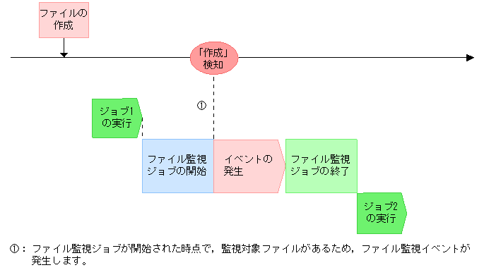 [図データ]
