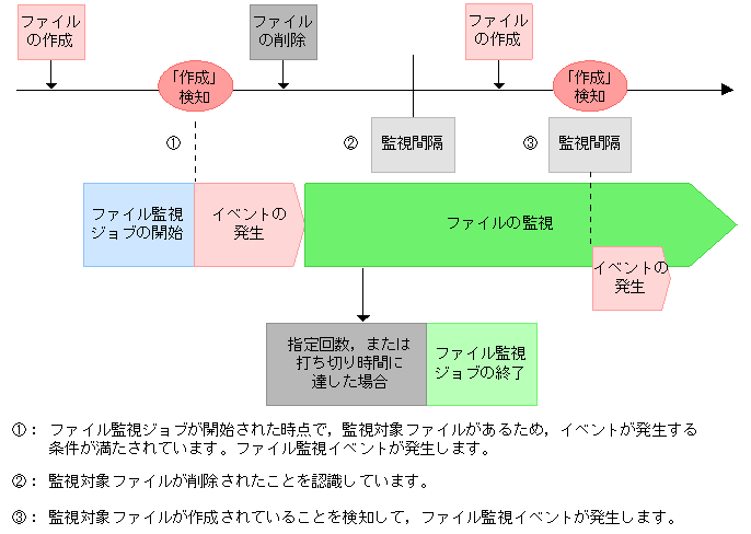 [図データ]