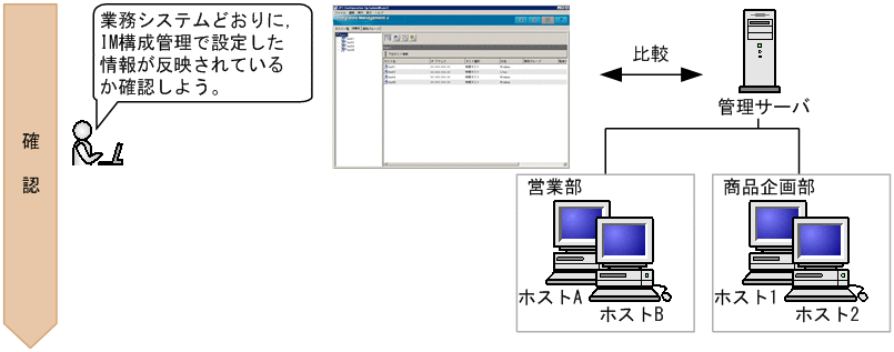 [図データ]