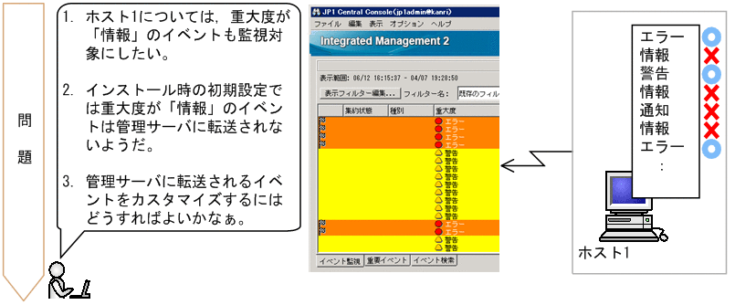 [図データ]