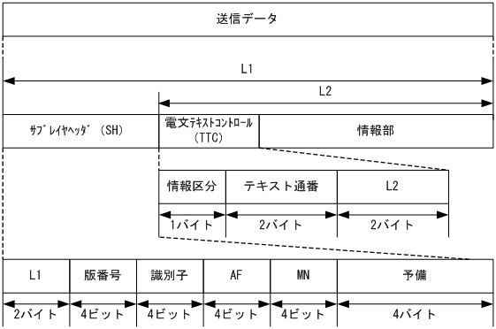 [図データ]