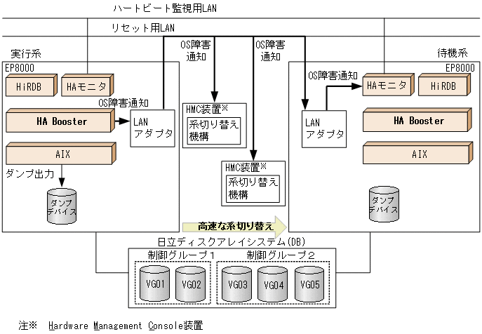 [図データ]