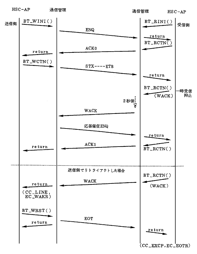 シーケンス例