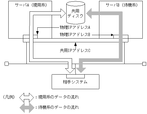 [図データ]