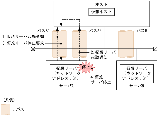 [図データ]