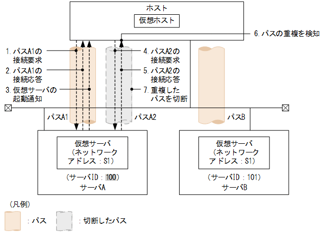 [図データ]