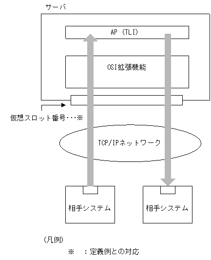 [図データ]