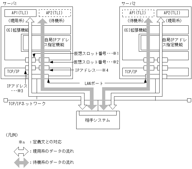 [図データ]