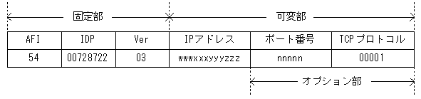 [図データ]