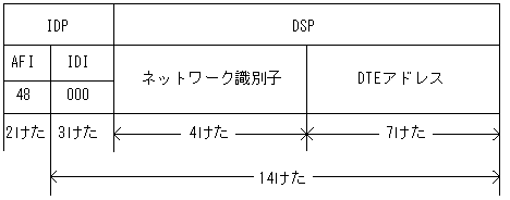 [図データ]