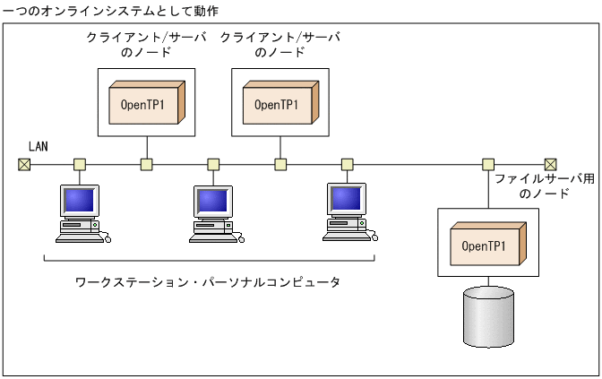 [図データ]