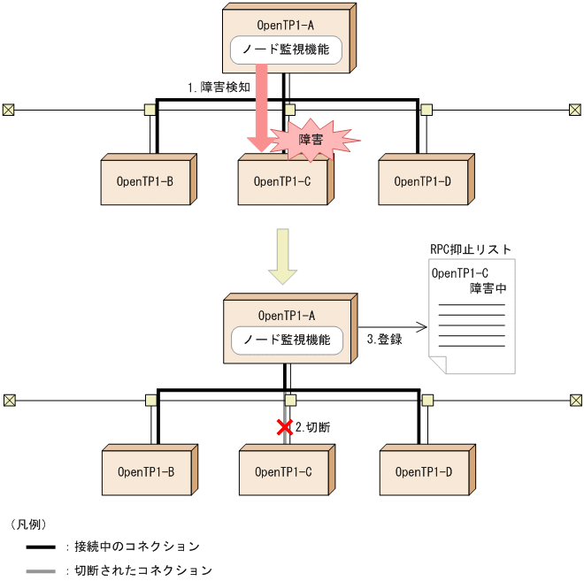 [図データ]