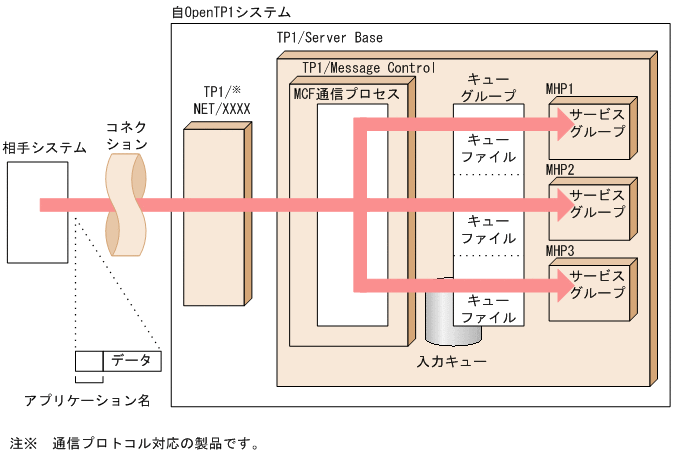 [図データ]
