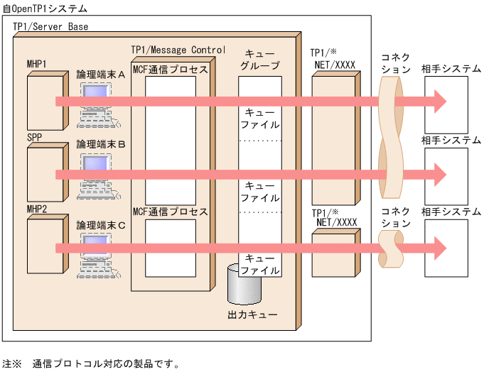 [図データ]