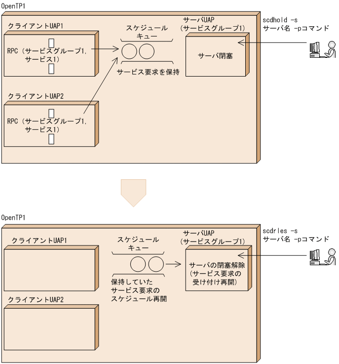 [図データ]