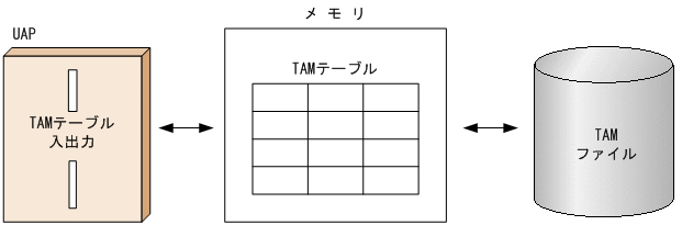 [図データ]