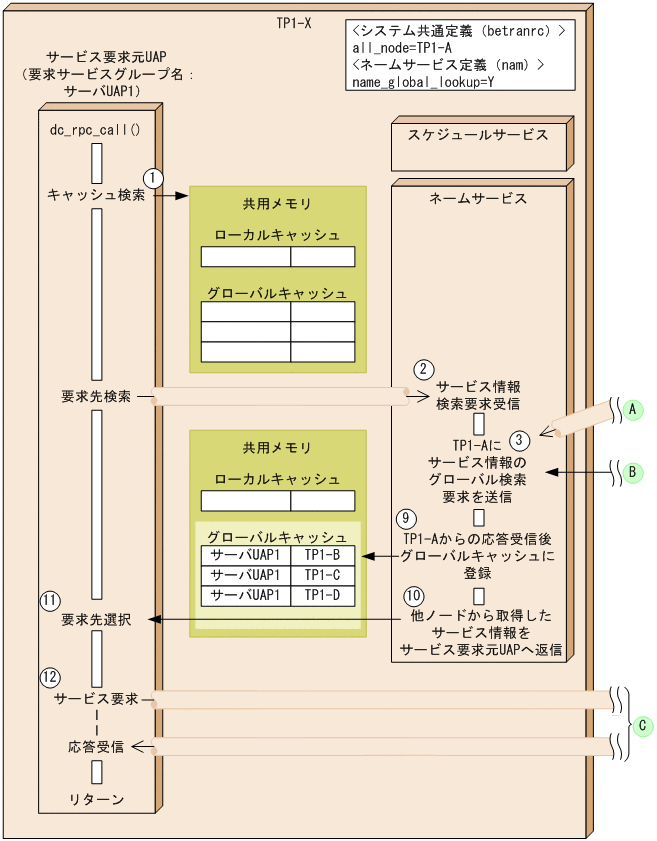 [図データ]