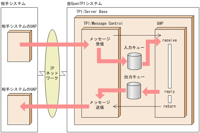 [図データ]