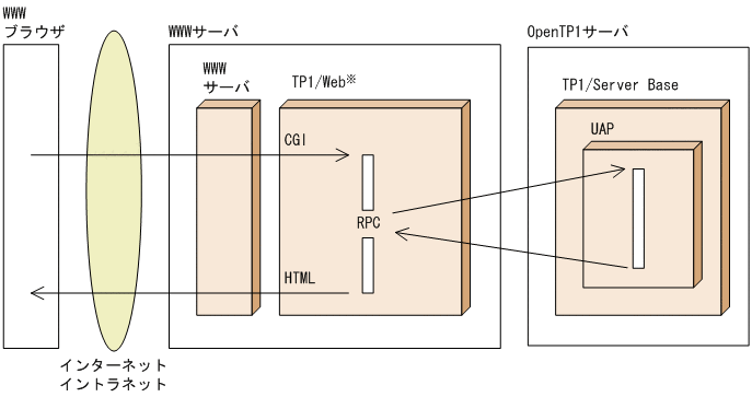 [図データ]