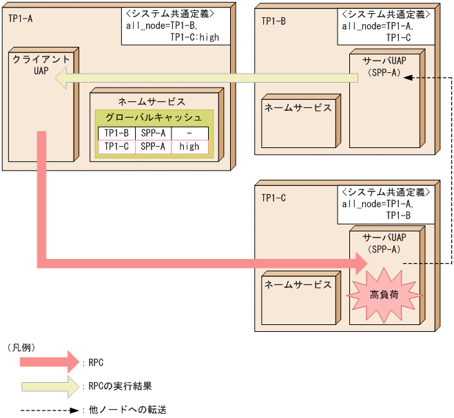 [図データ]