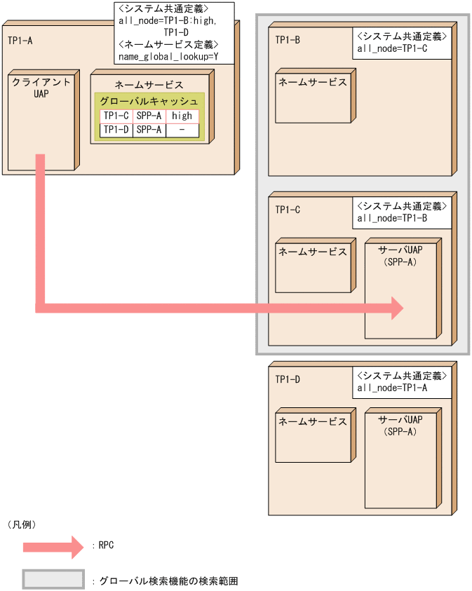 [図データ]