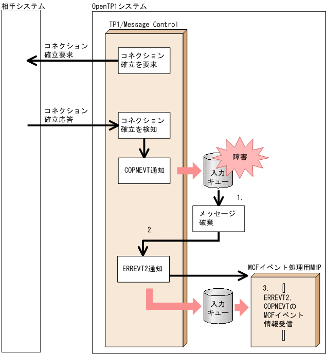 [図データ]