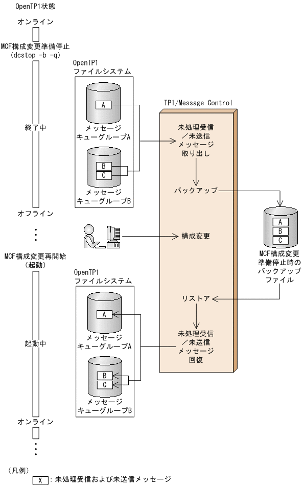 [図データ]