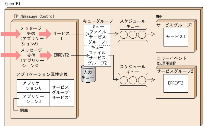 [図データ]