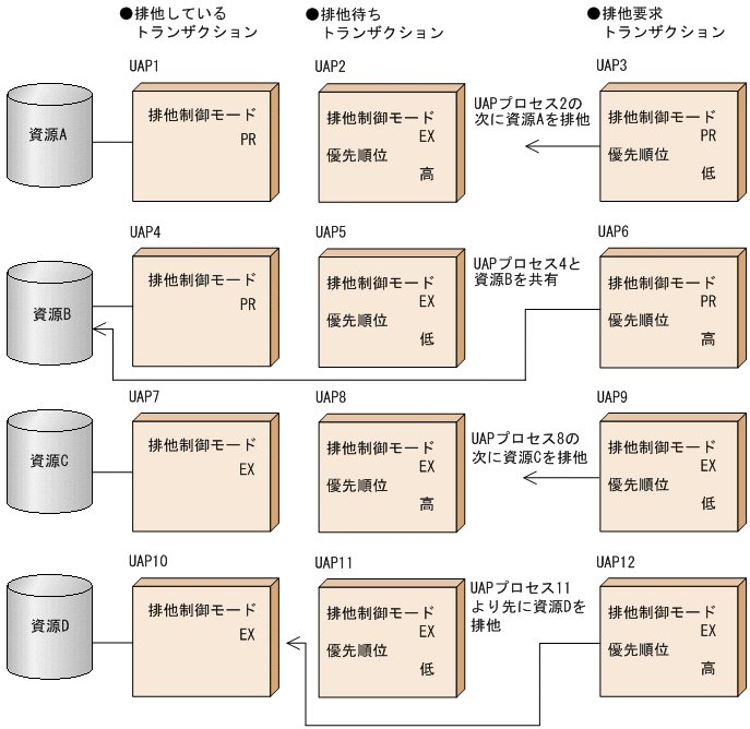 [図データ]