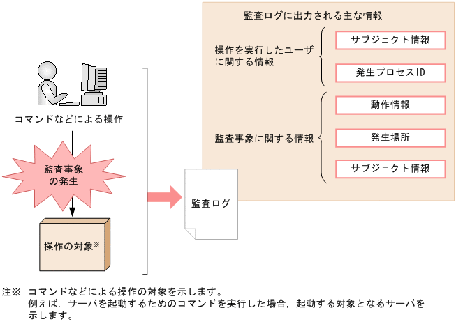[図データ]