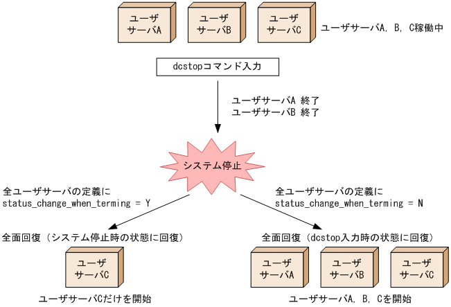 [図データ]