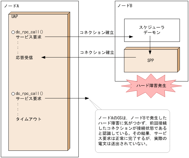 [図データ]