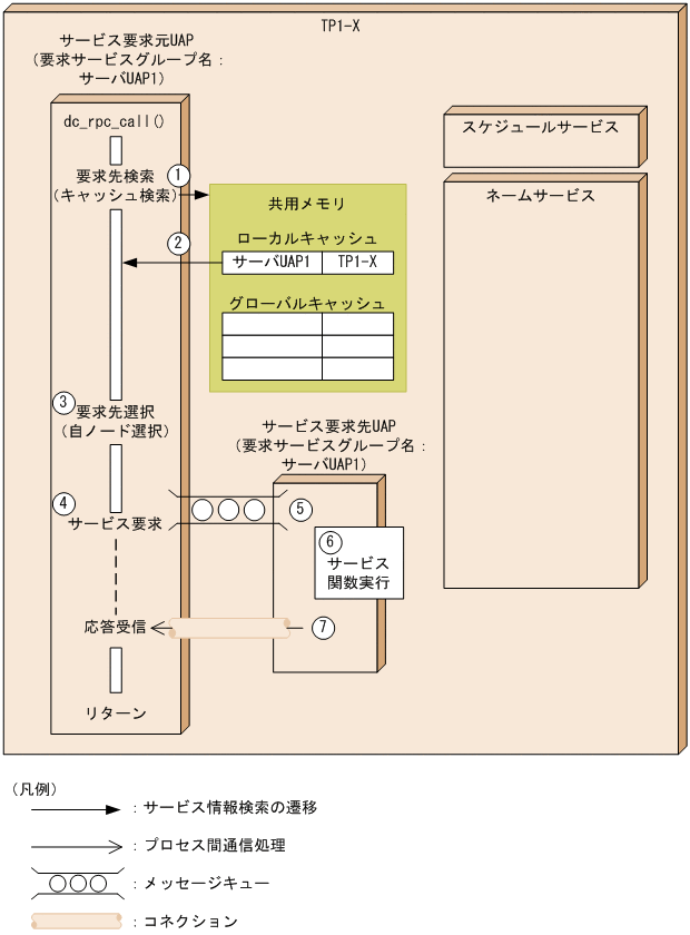 [図データ]