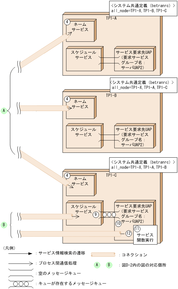 [図データ]