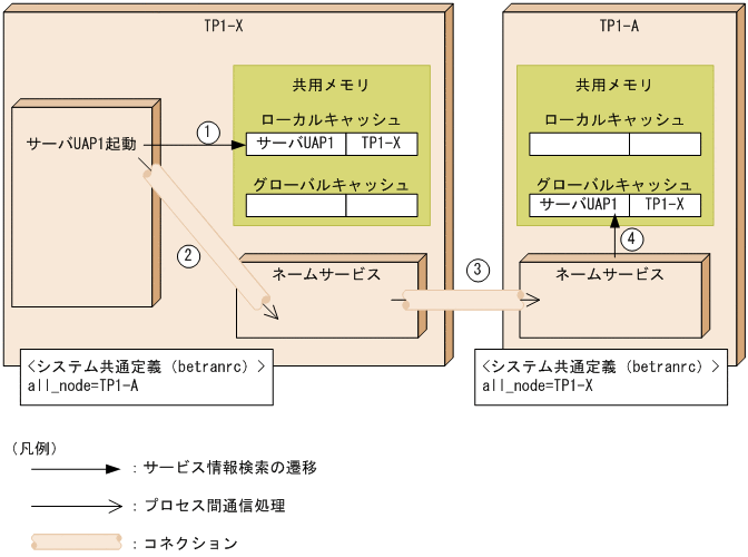 [図データ]