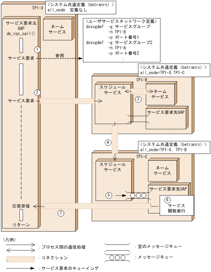 [図データ]