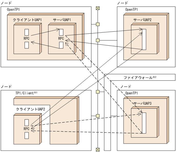 [図データ]