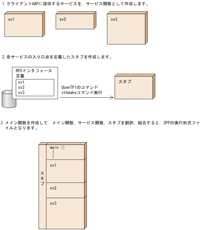 [図データ]