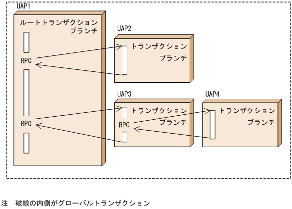 [図データ]