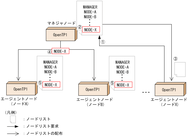 [図データ]