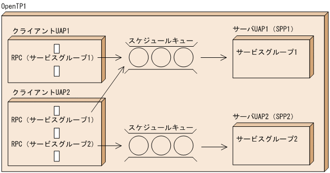 [図データ]