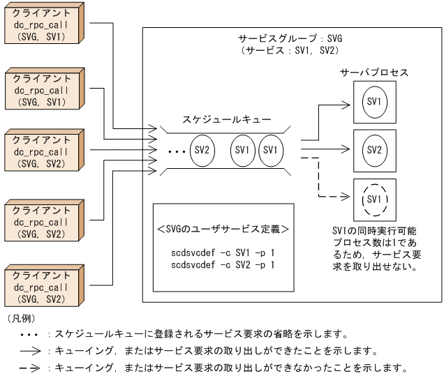 [図データ]