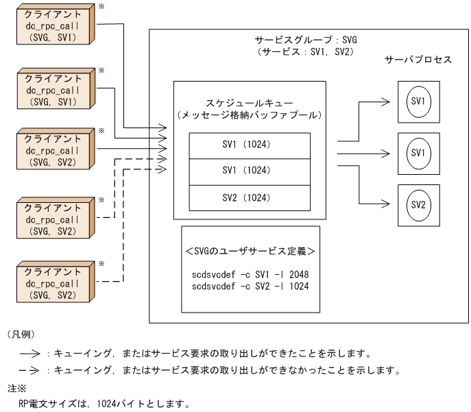 [図データ]