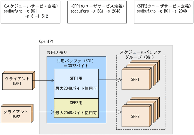 [図データ]